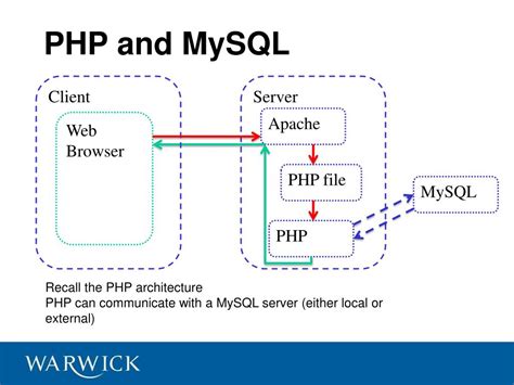 web server php mysql