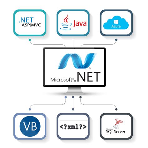 web services with dotnet