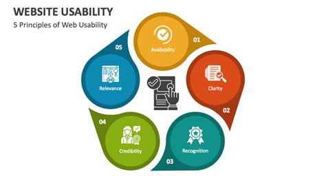 Web Usability 2