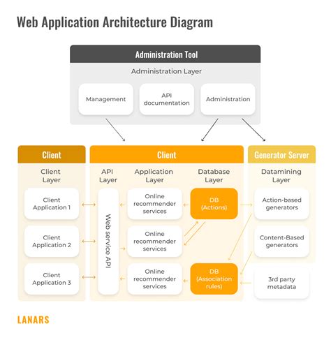 Download Web Application Architecture Guide 