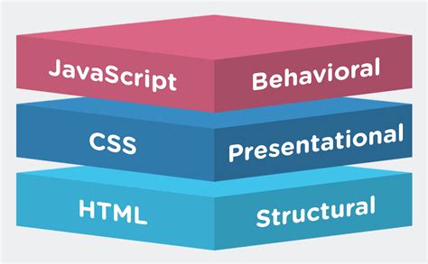 Download Web Development Html Css Php Mysql Javascript 