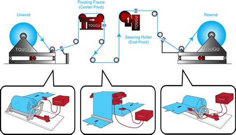 Download Web Guide System 