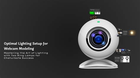 Webcam Modeling Setup