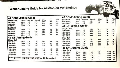 Full Download Weber Jetting Guide 