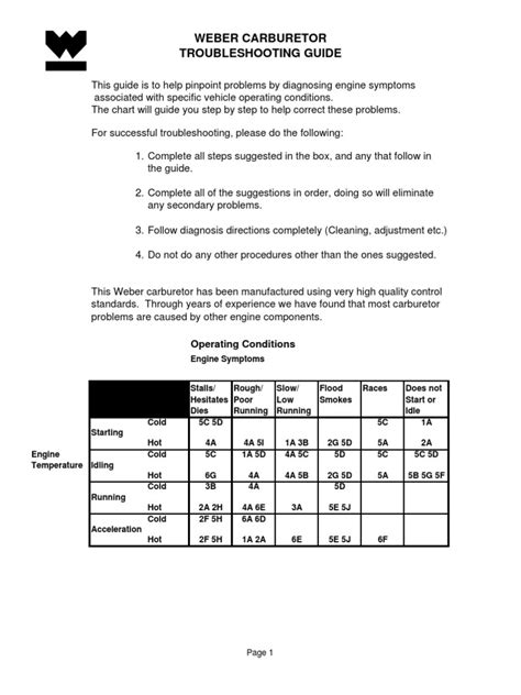 Full Download Weber Trouble Shooting Guide 