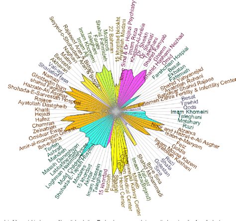 Full Download Webometrics Based Analysis And Ranking Of Iranian Hospital 