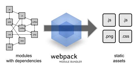 webpack module bundler