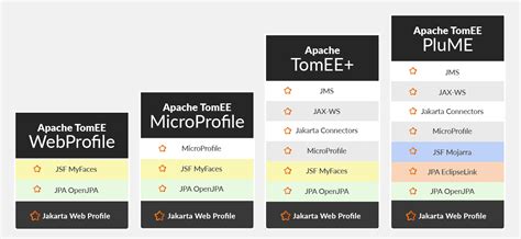 webprofile