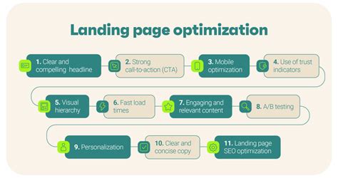 Website And Landing Page Optimization A Beginners Guide To Converting More Traffic Into Cash Learn Proven Online Marketing And Conversion Strategies Through Awkwardly Inappropriate Dating Metaphors