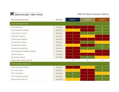 website rfp scoring matrix Google Search Performance evaluation
