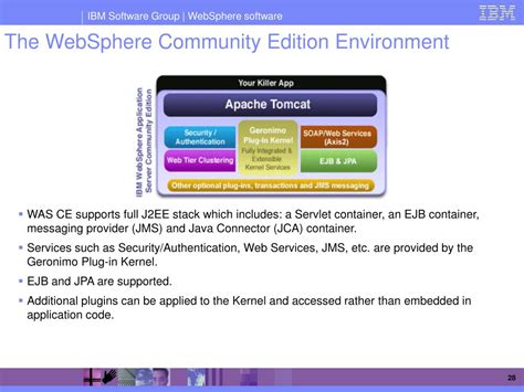 Read Online Websphere Community Edition Ports 