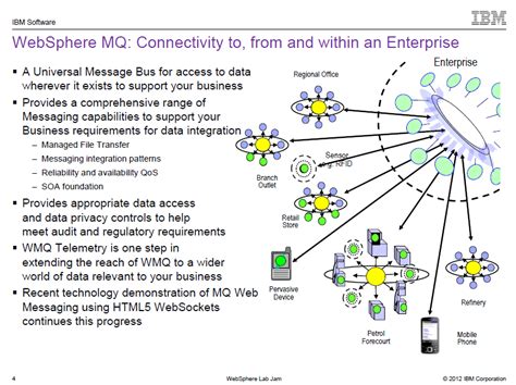 Read Online Websphere Lab Jam Connectivity Websphere Datapower 