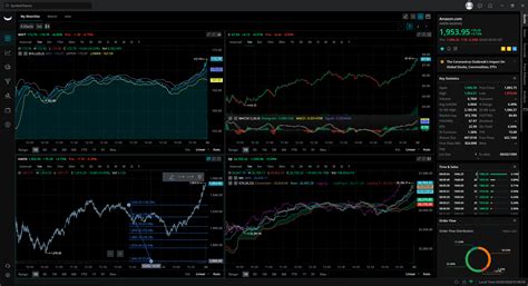 Indices Commodities Currencies Stocks