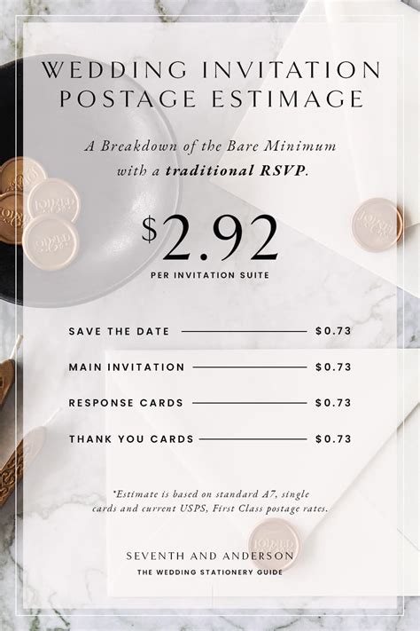 wedding invitation estimate