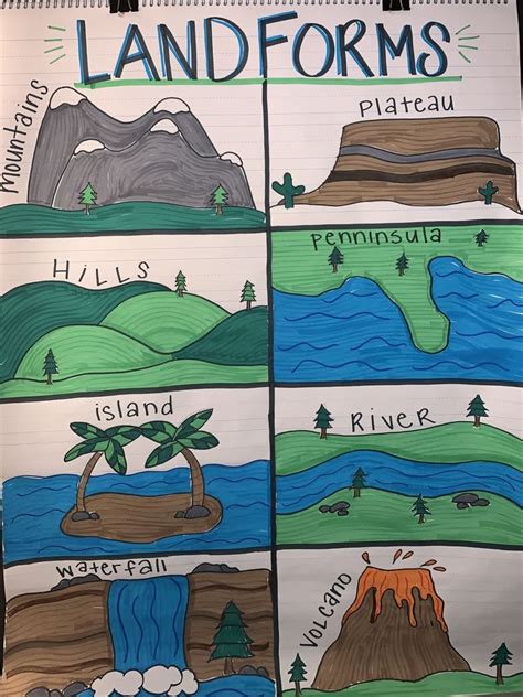 Week 12 Science Lessons Landforms 4th Grade 8211 Landforms Science - Landforms Science