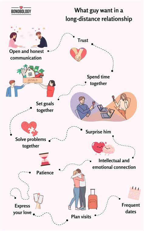 week long relationship between a gyaru and a introvert