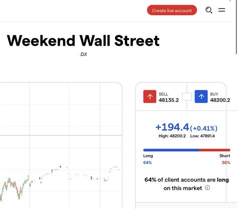 Weekend Wall Street