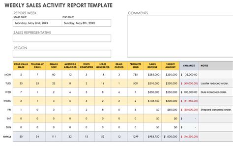 weekly sales rep activity report template