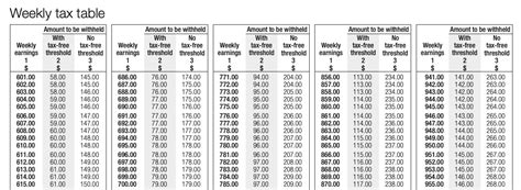 Weekly Tax Table