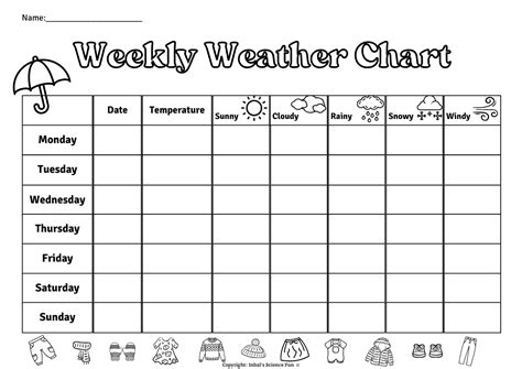 Weekly Weather Chart