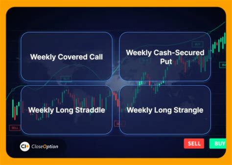 Read Online Weekly Options Trading 