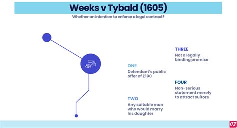 Weeks V