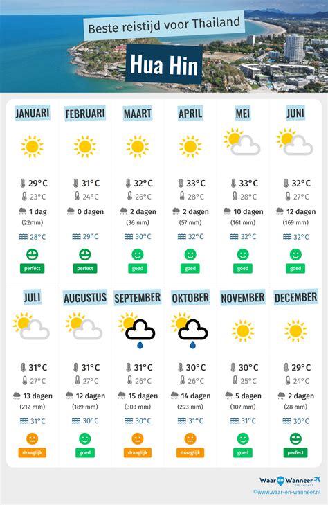 weer hua hin