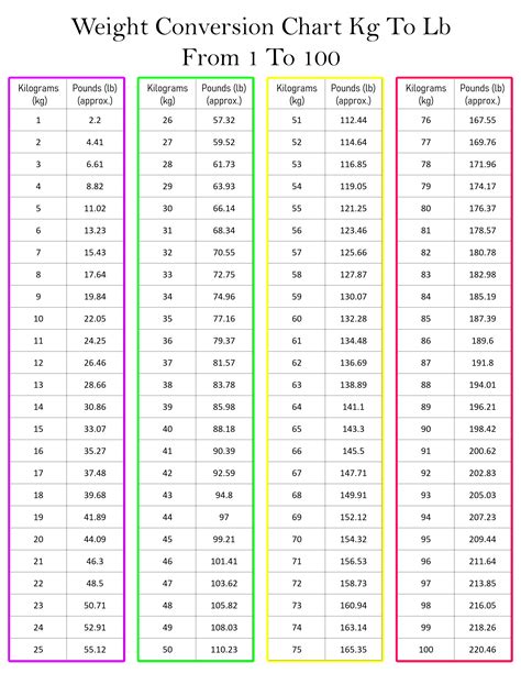 Weight Converter