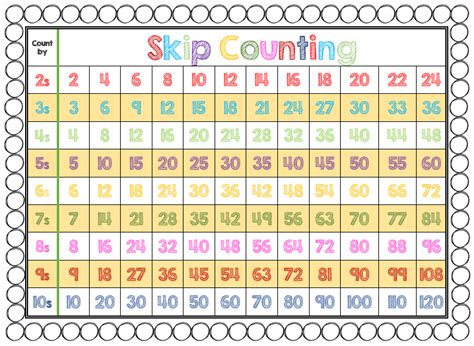 Weight Count Chart 3 Counting By Threes Chart - Counting By Threes Chart
