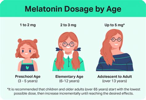 Weight Melatonin Dosage Chart By Age