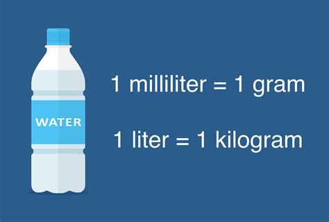 Weight Of 1 Liter Of Water