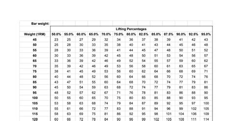 Weight Percentage Chart For Lifting