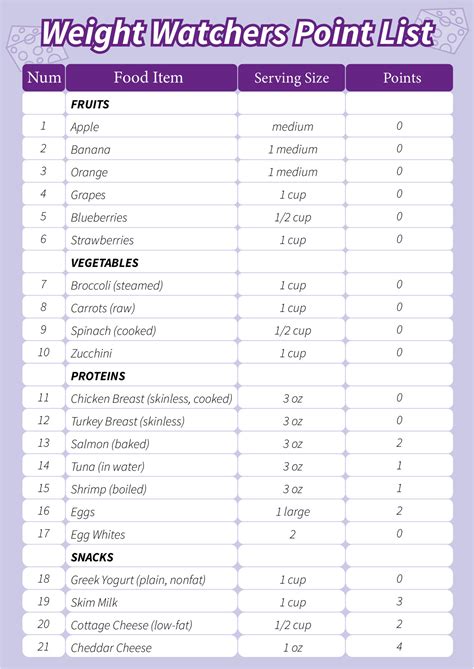 Weight Watchers Smart Points Guide 77 Delicious Weight Watchers Recipes For Rapid Weight Loss Smart Points Weight Watchers Cookbook Weight Watchers 2016 Recipes