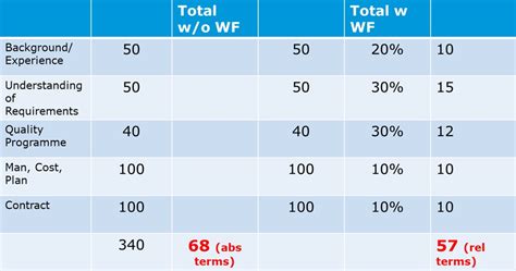 Weight factor - Magyarország - ára - vélemények - hol kapható - árgép