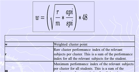 weighted cluster formula in kenya 2014
