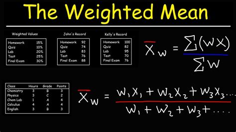 weighted geometric mean matlab