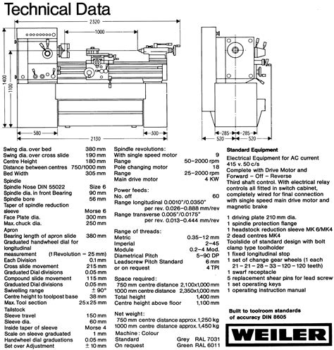 Full Download Weiler Commodor Manual 