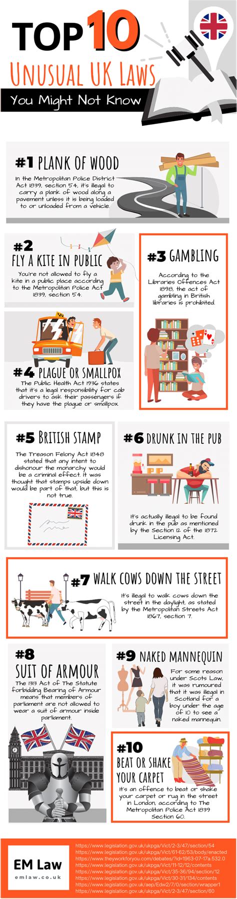 Weird Uk Laws