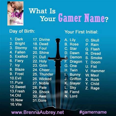 Weirdest Game Names