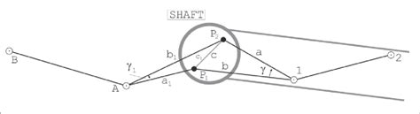 Weisbach Triangle Method