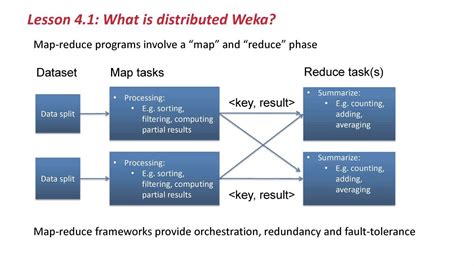Weka Distinct And Unique