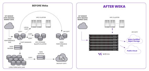 Weka Preprocessed Data Output