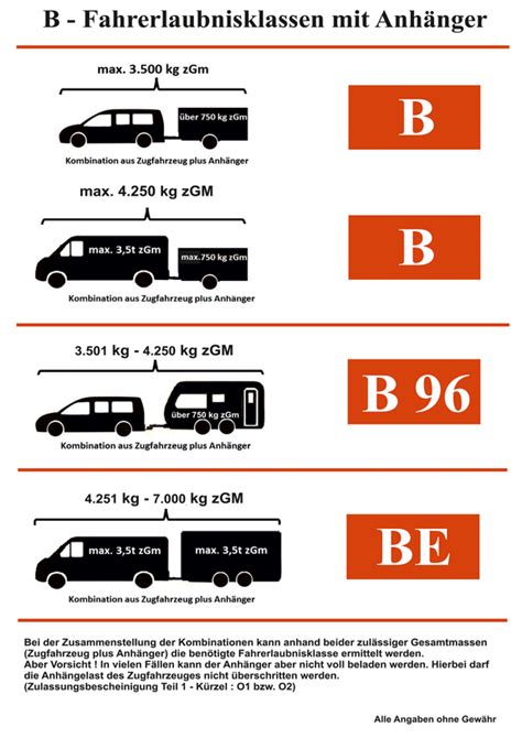 welche anhänger darf man mit führerscheinklasse b fahren