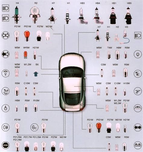 welche e bezeichnung hat mein auto