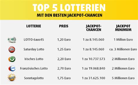 welche lotterie hat die besten gewinnchancen zkde belgium