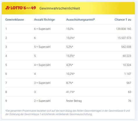 welche lotterie hat die hochste gewinnchance tfjt switzerland
