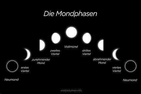 welche mondphase ist heute