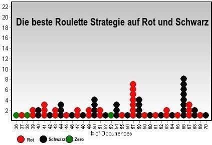 welche roulette strategie ist die beste canada