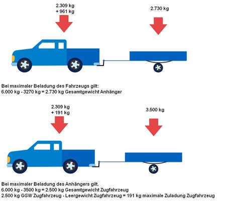 welches auto darf anhänger ziehen mit 2600 kg gesamtgewicht