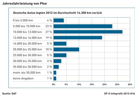 welches auto fahren die meisten deutschen